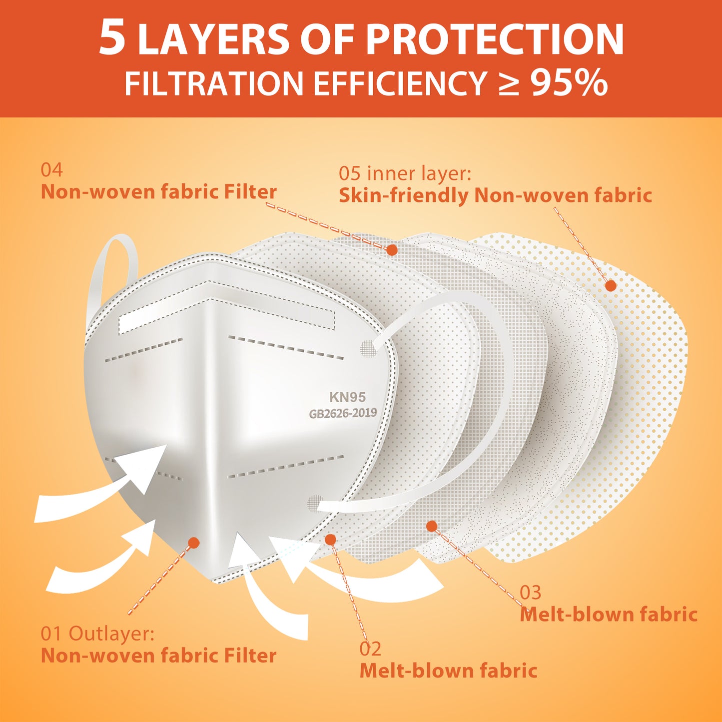 Kids KN95 Face Mask White, Disposable Use 30pcs/box, 5-Layer Protective Face Mask for children, 30pcs/150pcs/300pcs/600pcs