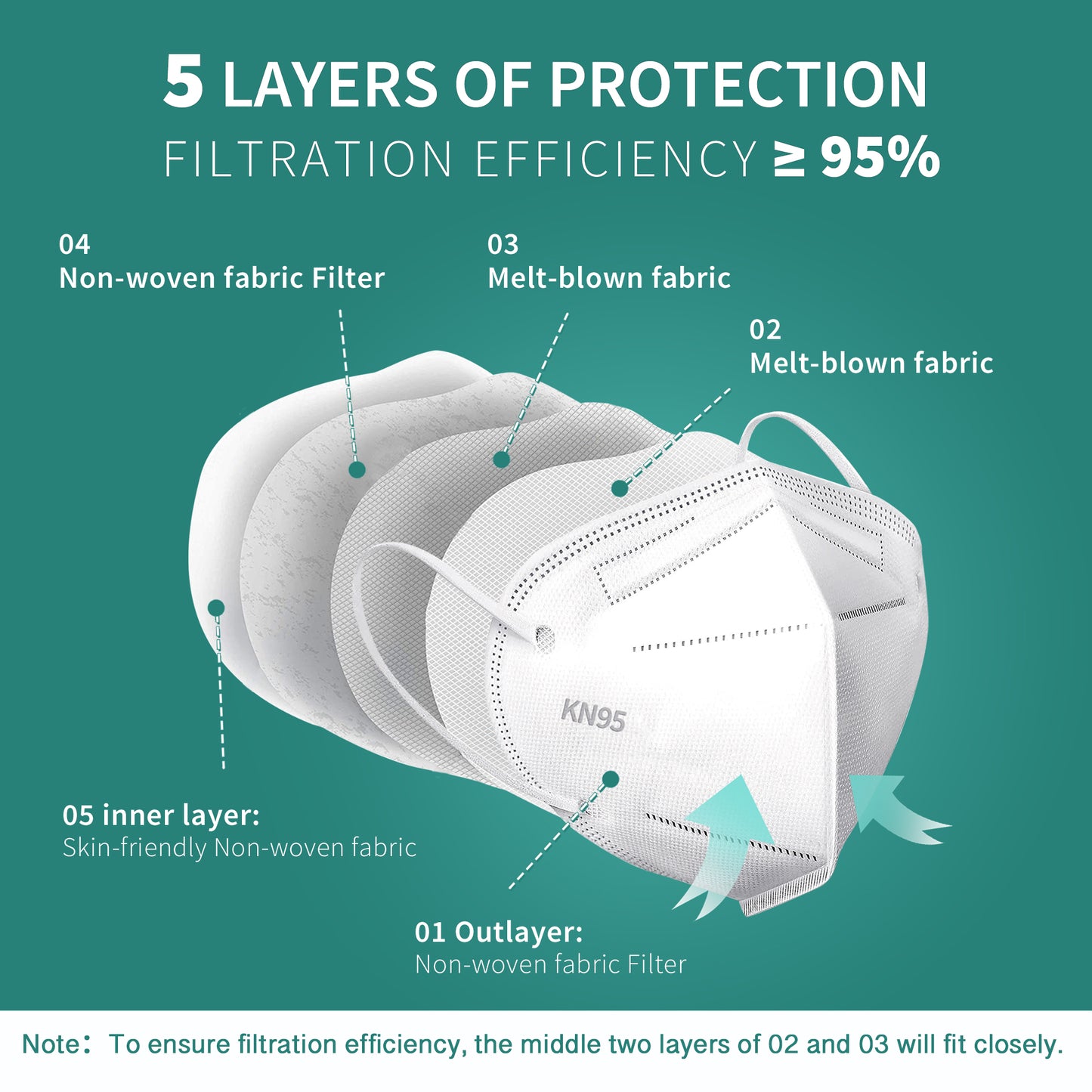 KN95 Protective Face Mask 20pcs/box, 960pcs/carton, Free shipping to US